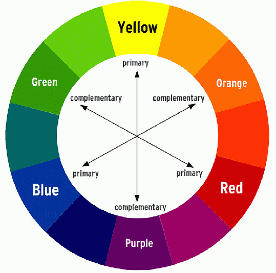 Purple neutralizes yellow based on the color wheel.