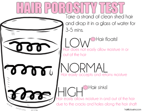 A quick test to determine hair porosity