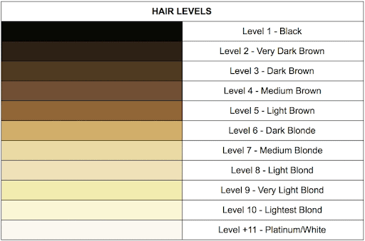 Being aware about your hair color and its tones is equally important before coloring your hair